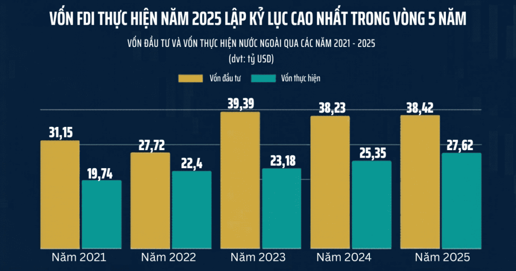 fdi-2026