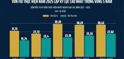 fdi-2026